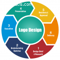 Logo Designing Services in New Zealand