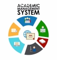 Academic Management System-Genius Edu