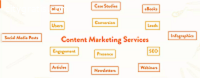 Affordable Content Marketing Services US