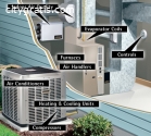 #Air Conditioning Repairing Services