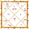 Benefits of Janam Kundli Online