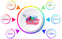 Best Graphic Design Company in USA