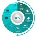 BPO Service Solutions