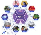 Discover the Power of NFTs