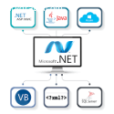 Dot Net Web Development