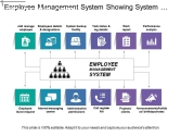 Employee Management System-Genius Edu