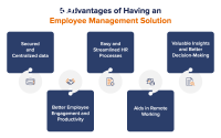 Employee Management System - Genius Edu