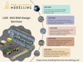 Expert LOD 300 BIM Services in the USA -