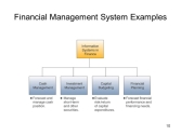 Finance Management System-Genius Edusoft