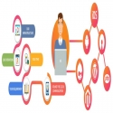 Hire Magento Developers at Twilight IT S
