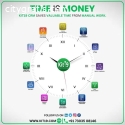 Kit19 CRM Saves Valuable Time