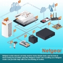 netgear router login