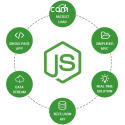 NodeJs Development India
