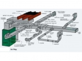 Outsource HVAC Duct Fabrication Drawing