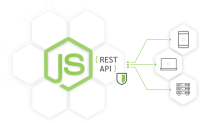 Outsource NodeJs Development