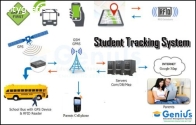 Student & Vehicle Tracking System