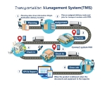 Transport Management System