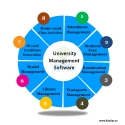 University Management Software Africa